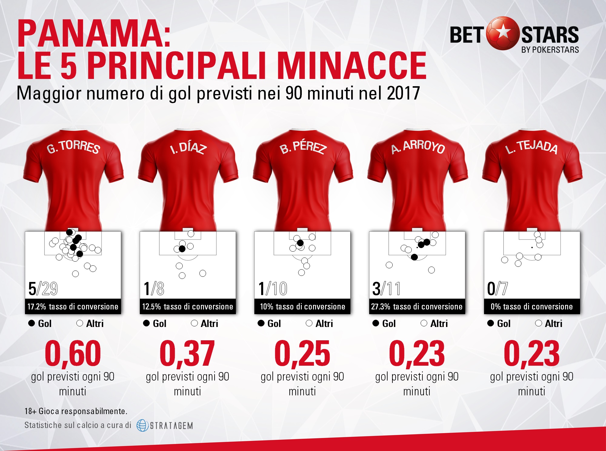 panama 2